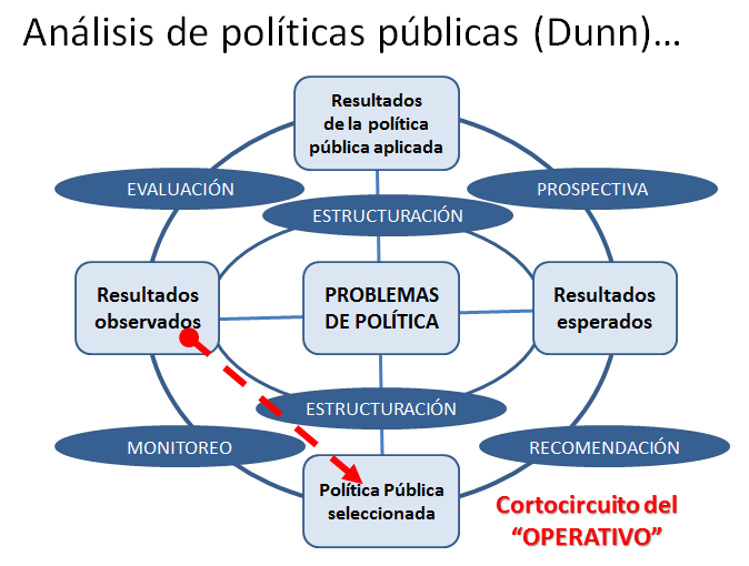 El Deber Ser Del Análisis De Políticas Públicas - InterConectados